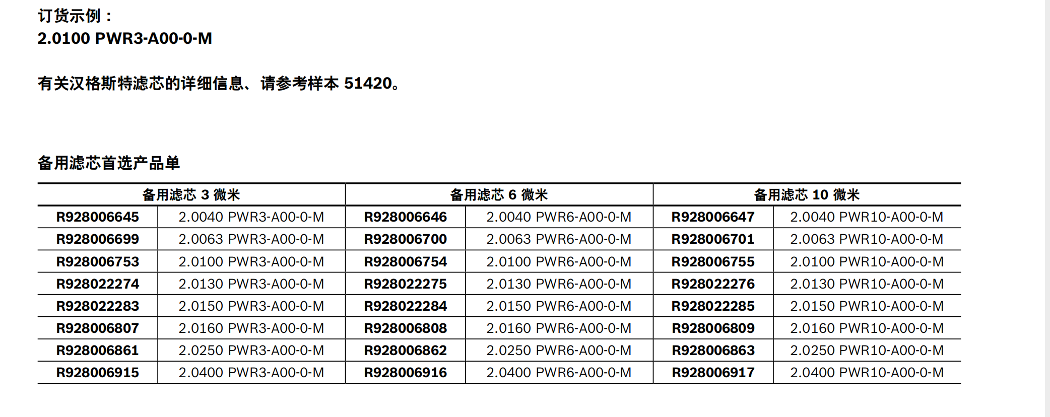 R928006699 2.0063 PWR3-A00-0-M力士乐滤芯