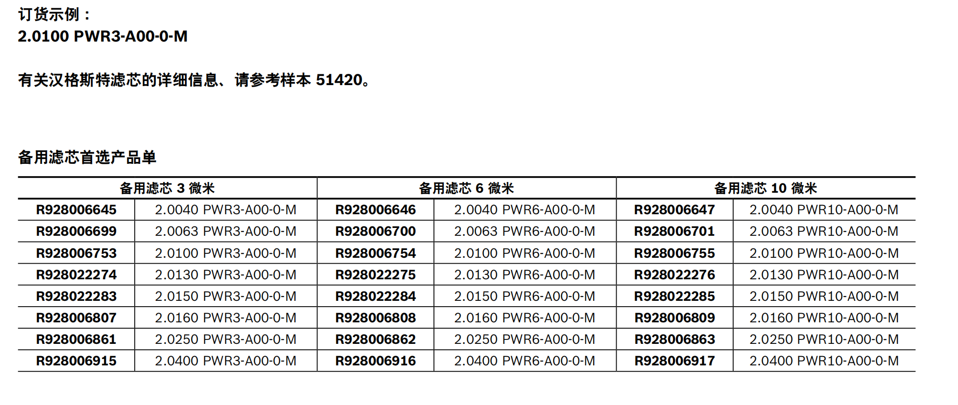 R928022283 2.0150 PWR3-A00-0-M力士乐滤芯