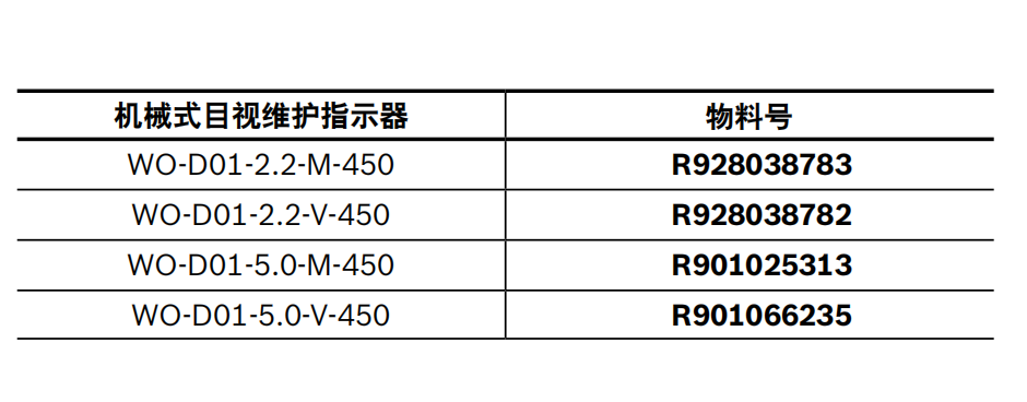 WO-D01-2.2-M-450 R928038783力士乐指示器