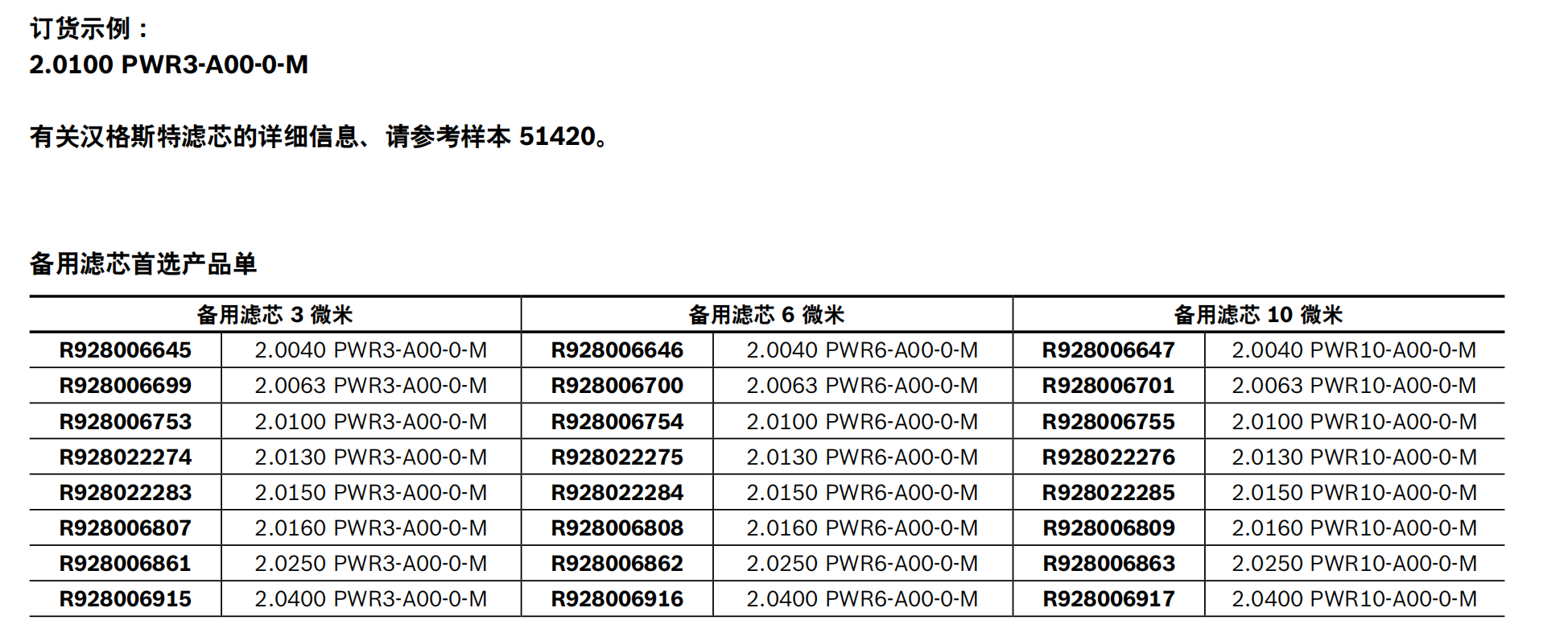 R928006915 2.0400 PWR3-A00-0-M力士乐滤芯